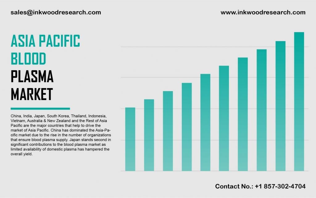 Asia Pacific Blood Plasma Market