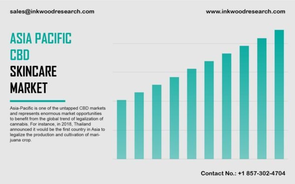 Asia Pacific CBD Skin Care Market