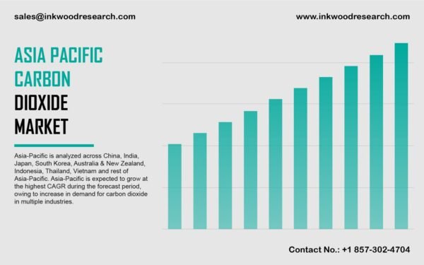 Asia Pacific Carbon Dioxide Market