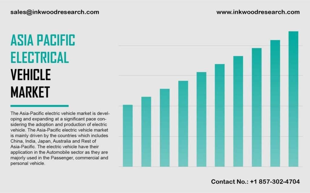 Asia Pacific Electric Vehicle Market
