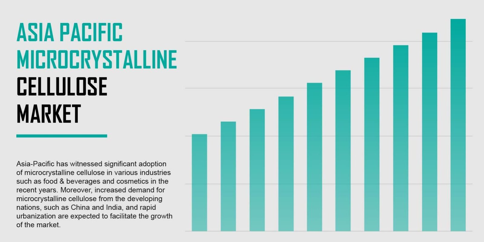 Asia Pacific Microcrystalline Cellulose Market