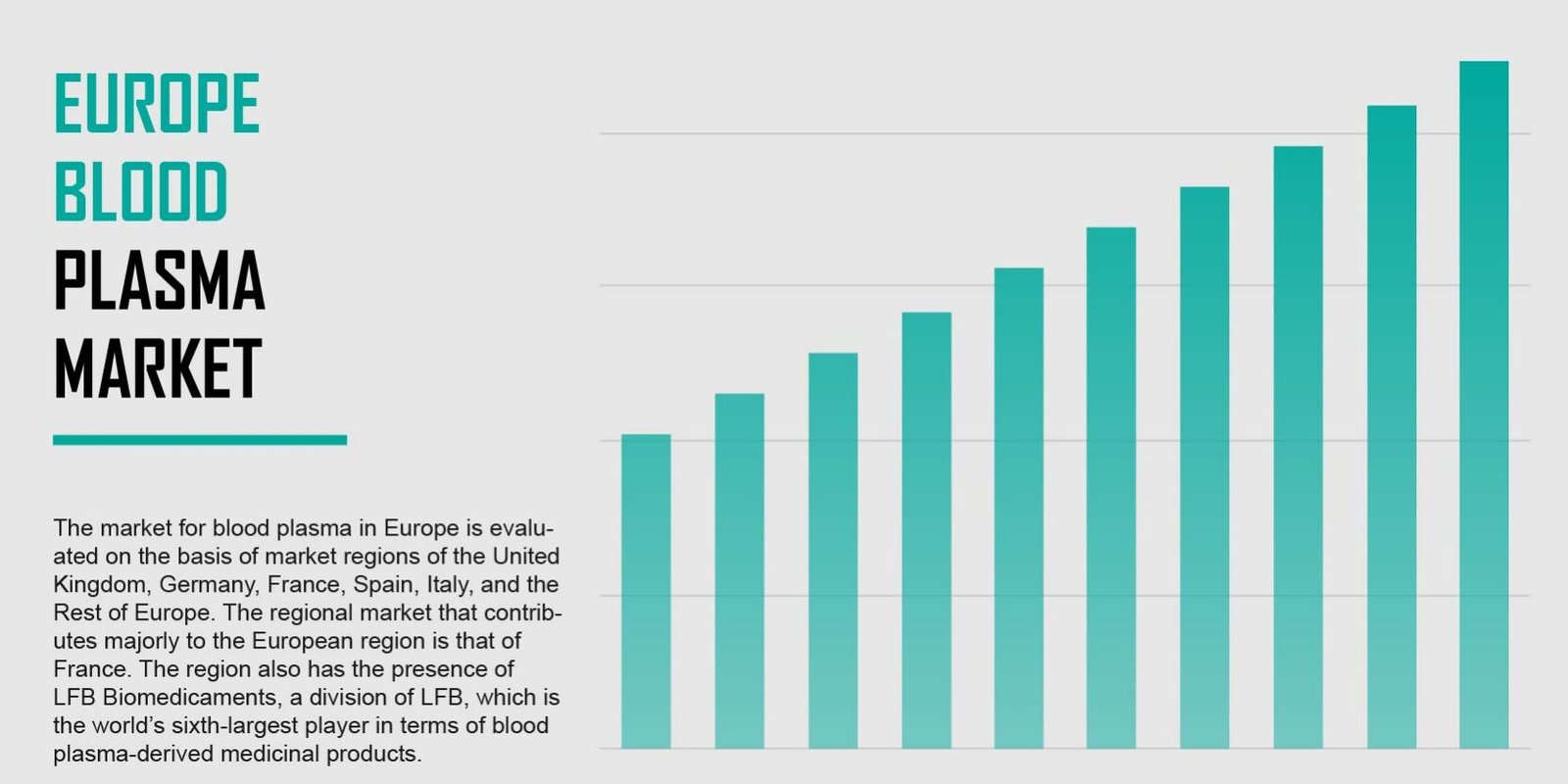 Europe Blood Plasma Market