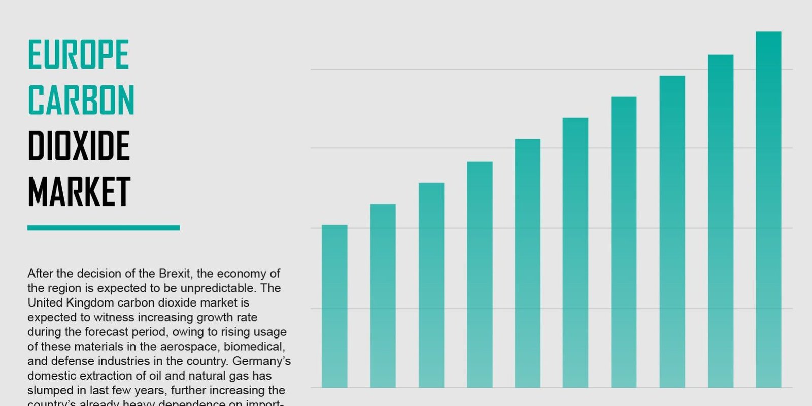 Europe Carbon Dioxide Market