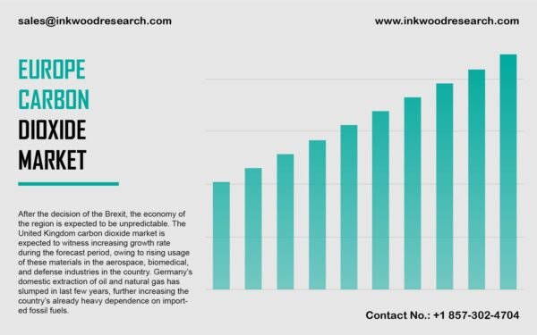 Europe Carbon Dioxide Market Europe Carbon Dioxide Market