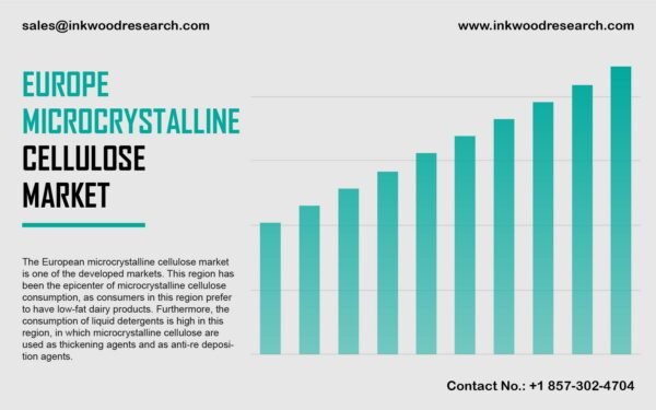 Europe Microcrystalline Cellulose Market