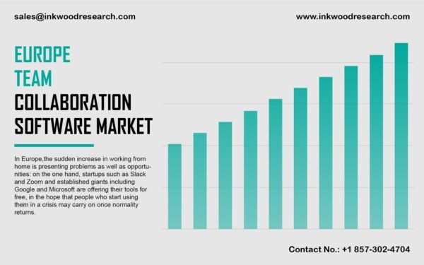 Europe Team Collaboration Software Market