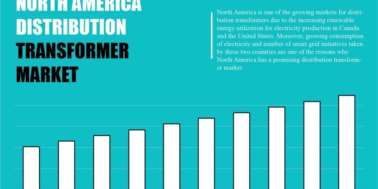 North America Distribution Transformer Market