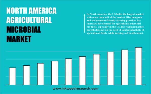 North America Agricultural Microbial Market North America Agricultural Microbial Market