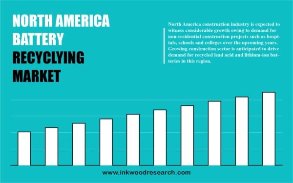North America Battery Recycling Market North America Battery Recycling Market