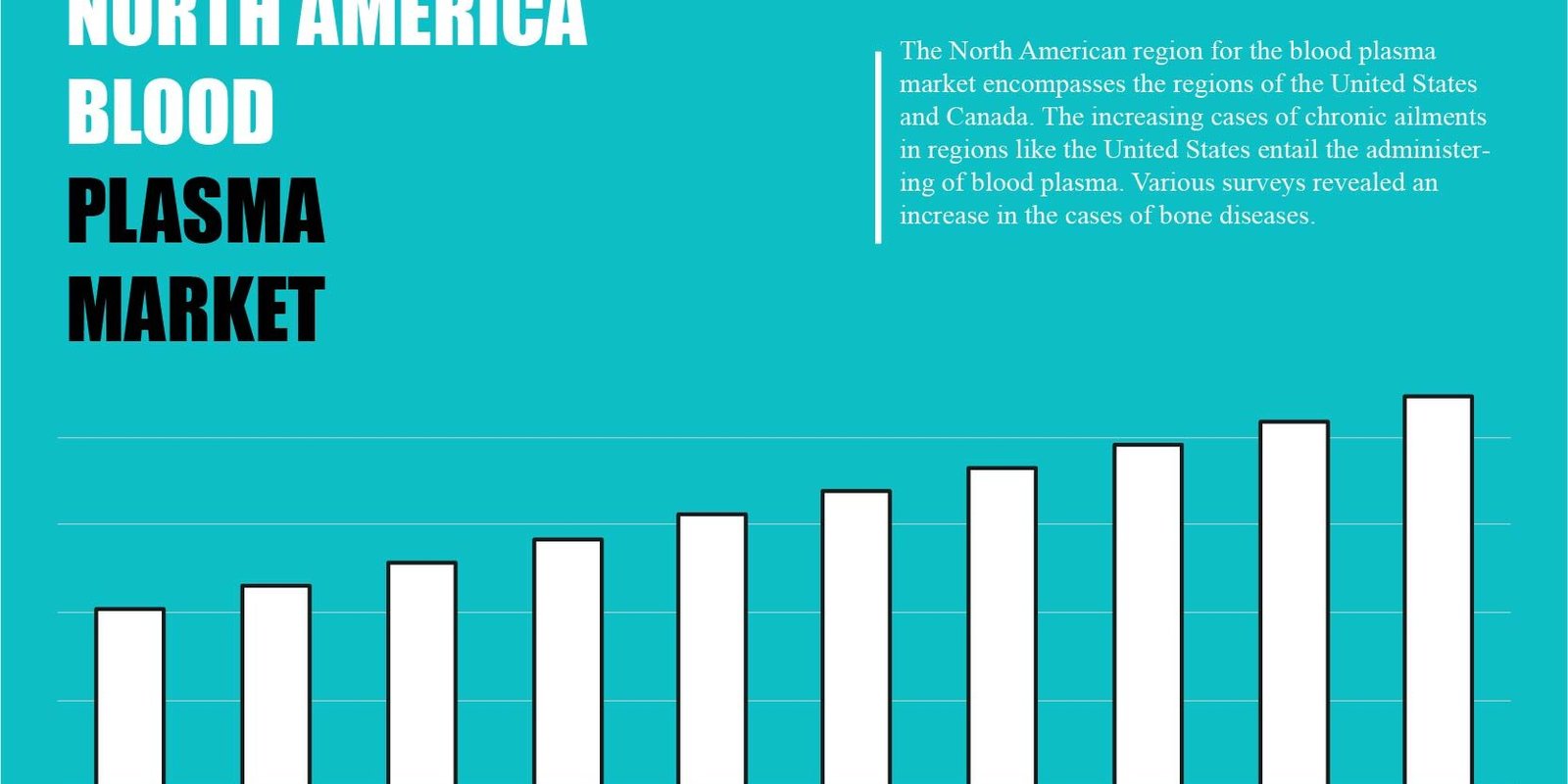 North America Blood Plasma Market