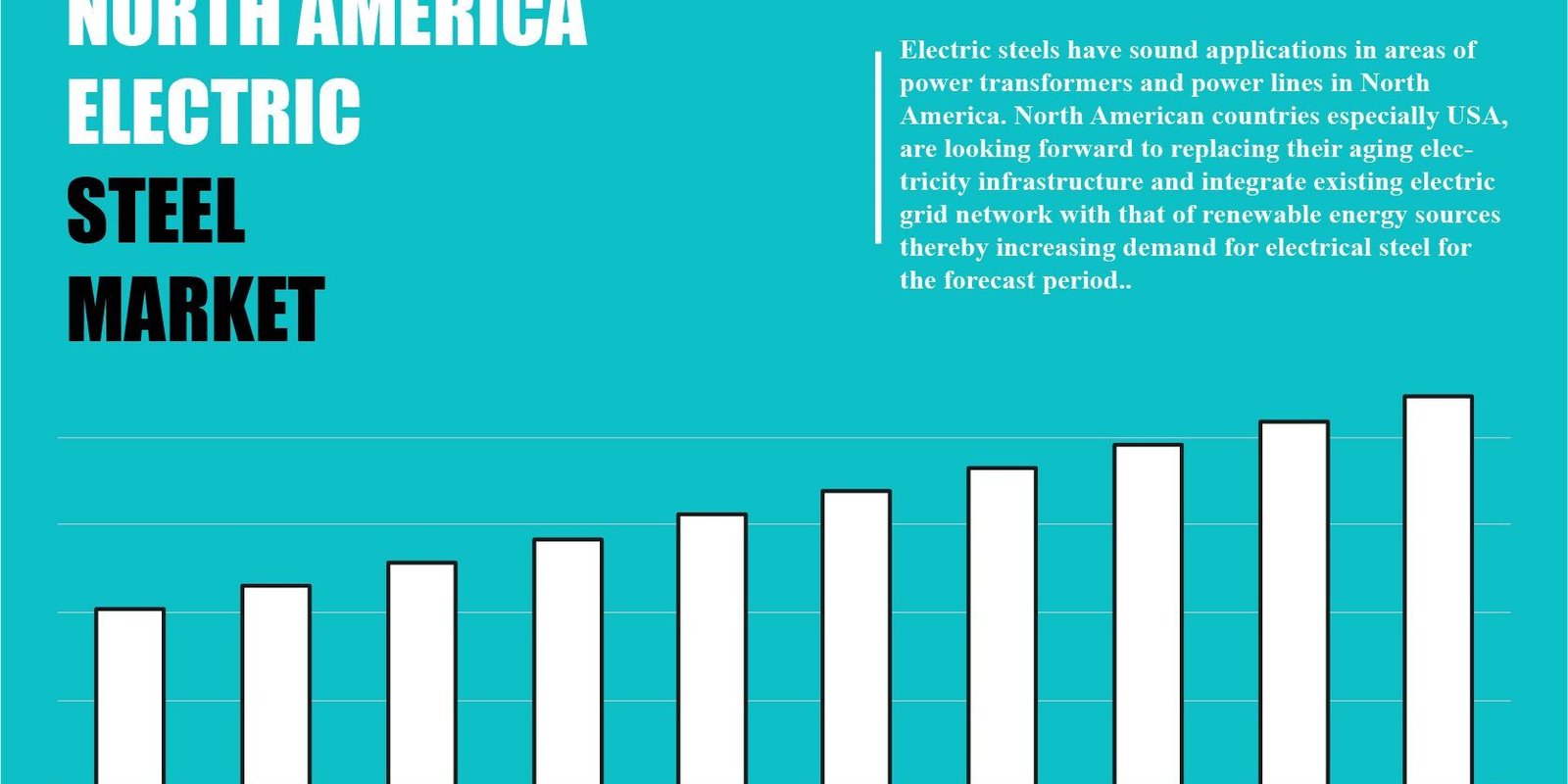 North America Electric Steel Market North America Electric Steel Market