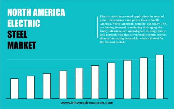 North America Electric Steel Market