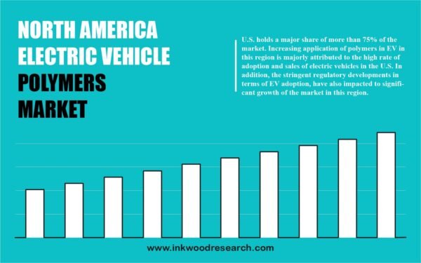 North America Electric Vehicle Polymer Market