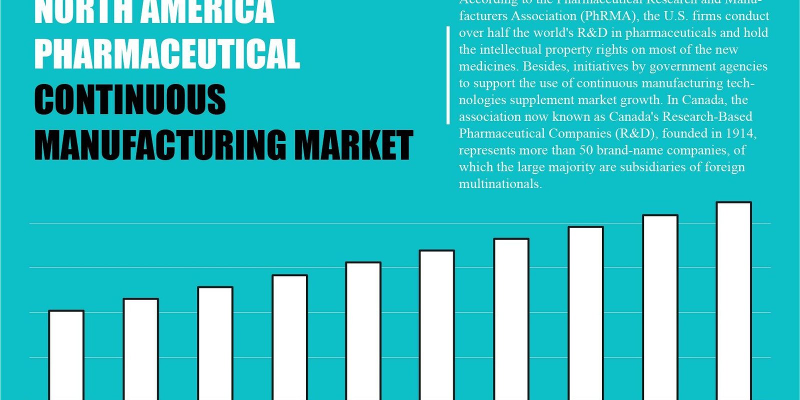 North America Pharmaceutical Continuous Manufacturing Market North America Pharmaceutical Continuous Manufacturing Market