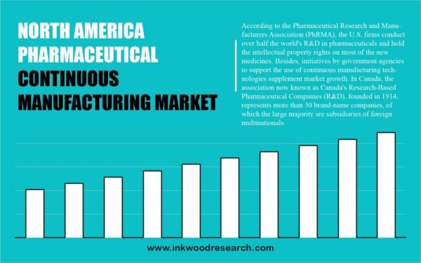 North America Pharmaceutical Continuous Manufacturing Market North America Pharmaceutical Continuous Manufacturing Market