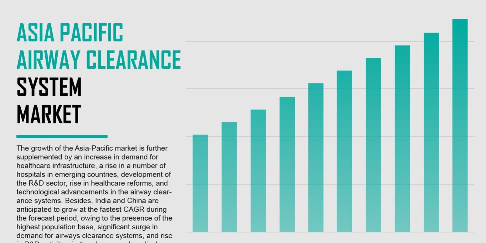 Asia Pacific Airway Clearance System Market
