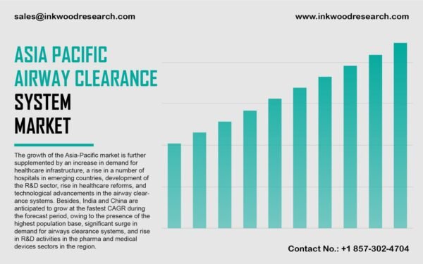 Asia Pacific Airway Clearance System Market