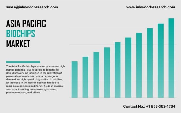 Asia Pacific Biochips Market