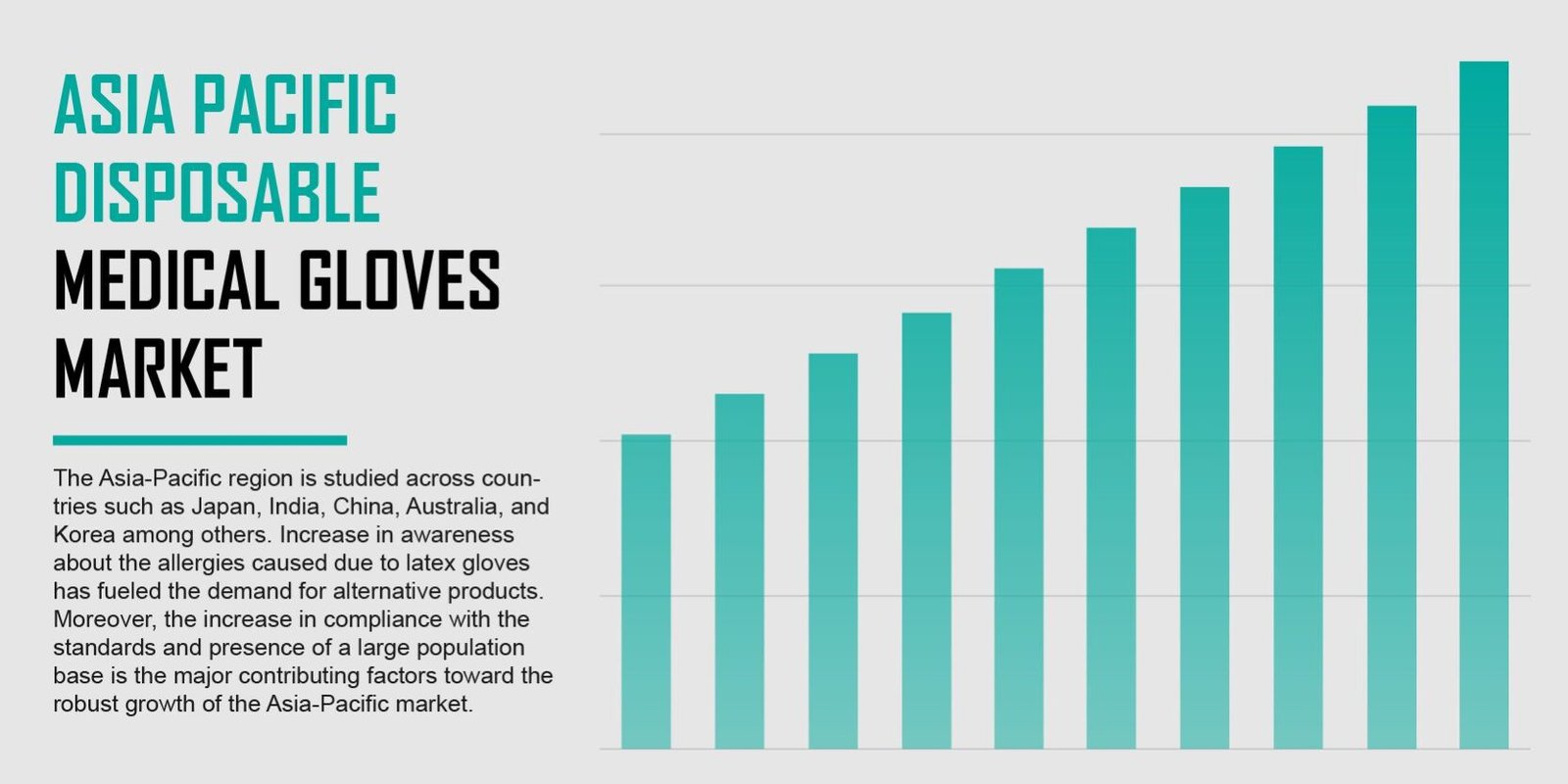 Asia Pacific Disposable Medical Gloves Market