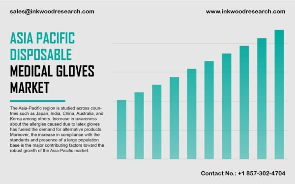 Asia Pacific Disposable Medical Gloves Market Asia Pacific Disposable Medical Gloves Market