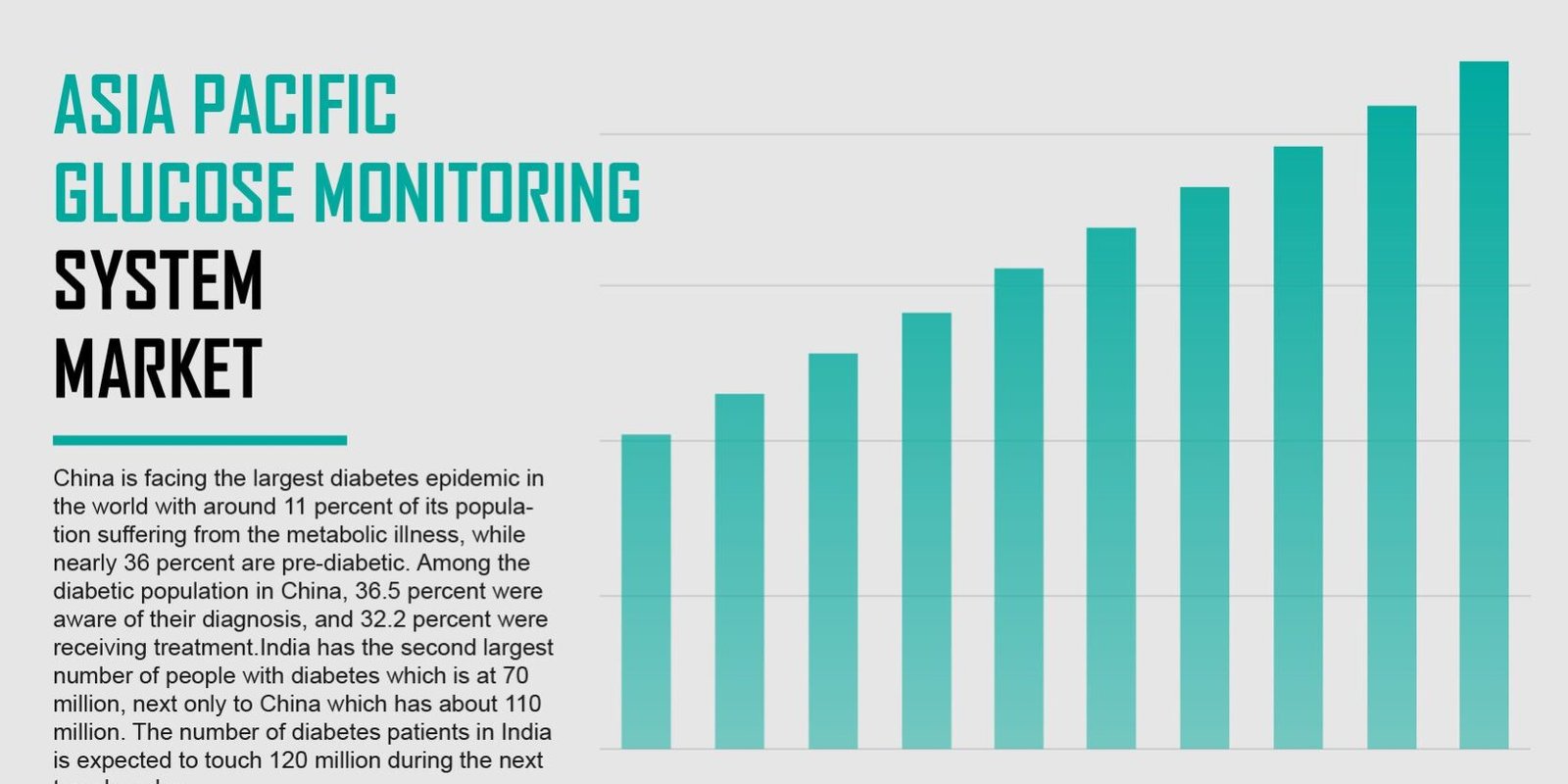 Asia Pacific Glucose Monitoring System Market Asia Pacific Glucose Monitoring System Market