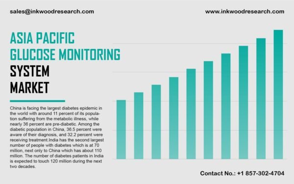 Asia Pacific Glucose Monitoring System Market Asia Pacific Glucose Monitoring System Market