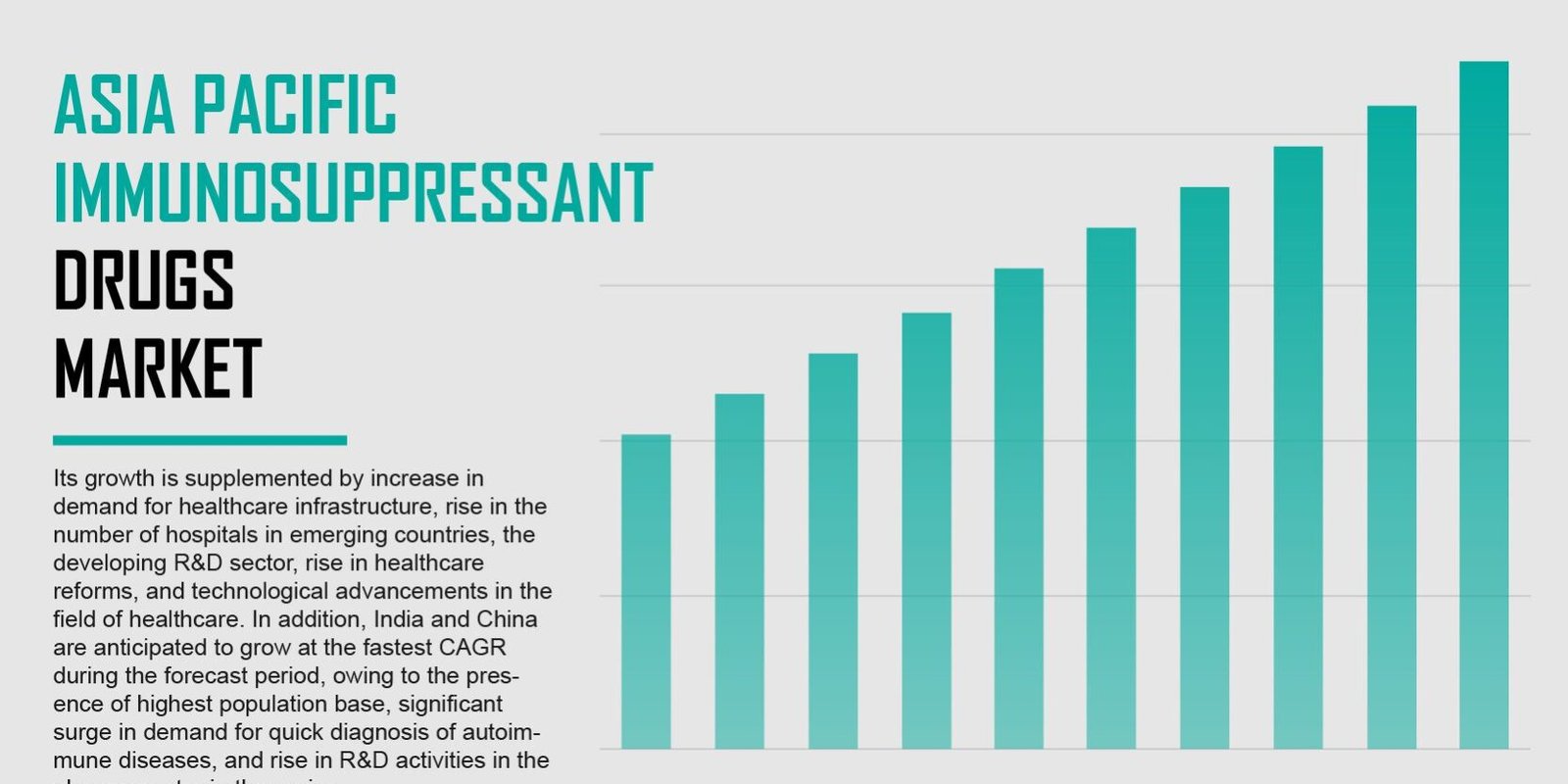 Asia Pacific Immunosuppressant Drugs Market Asia Pacific Immunosuppressant Drugs Market