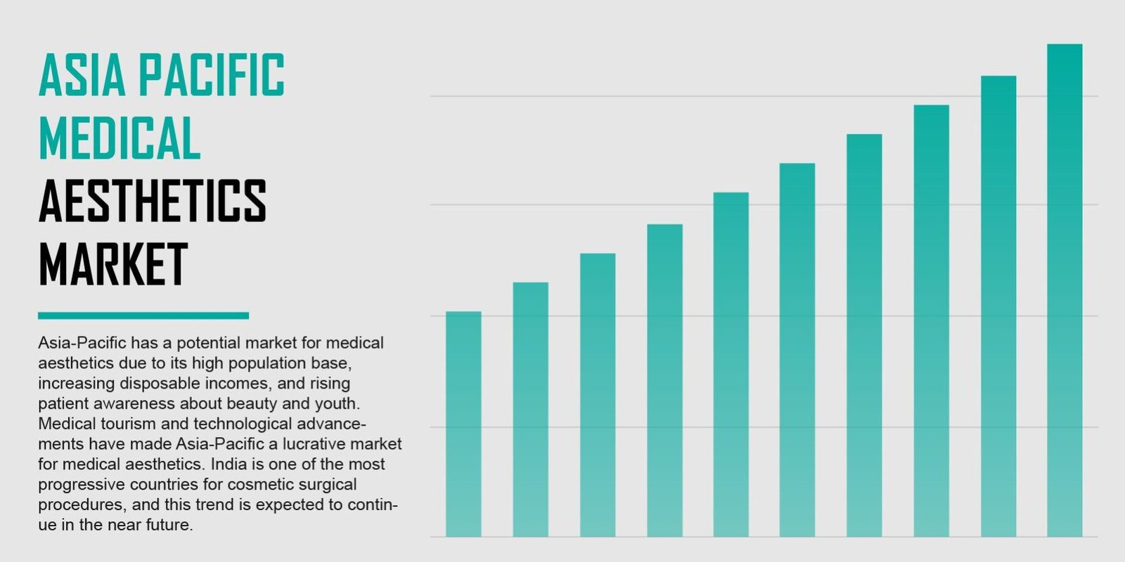 Asia Pacific Medical Aesthetics Market