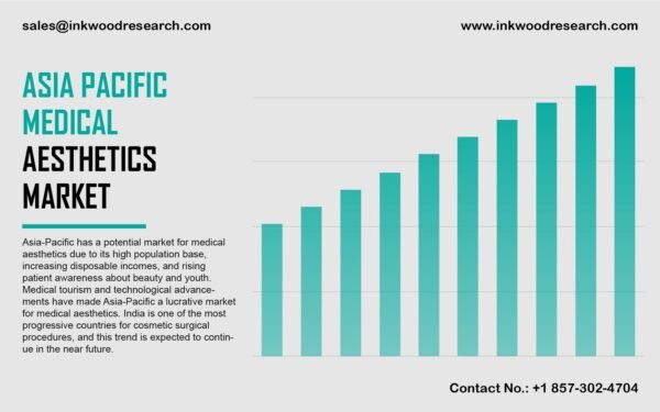 Asia Pacific Medical Aesthetics Market Asia Pacific Medical Aesthetics Market