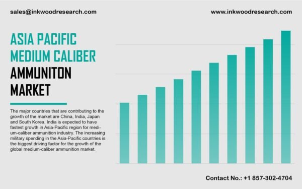 Asia Pacific Medium Caliber Ammunition Market