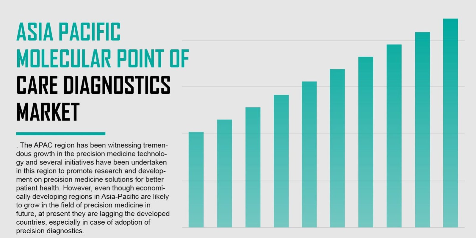 Asia Pacific Molecular Point of Care Diagnostics Market