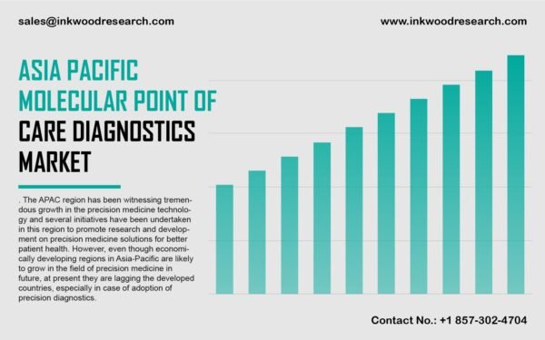 Asia Pacific Molecular Point of Care Diagnostics Market Asia Pacific Molecular Point of Care Diagnostics Market
