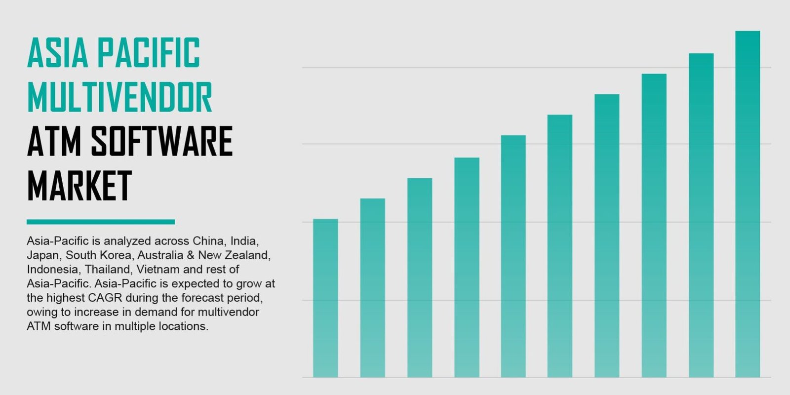 Asia Pacific Multivendor ATM Software Market