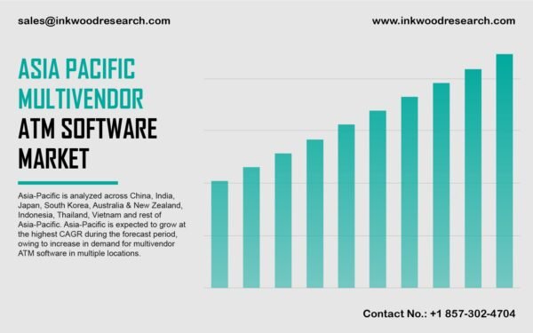 Asia Pacific Multivendor ATM Software Market