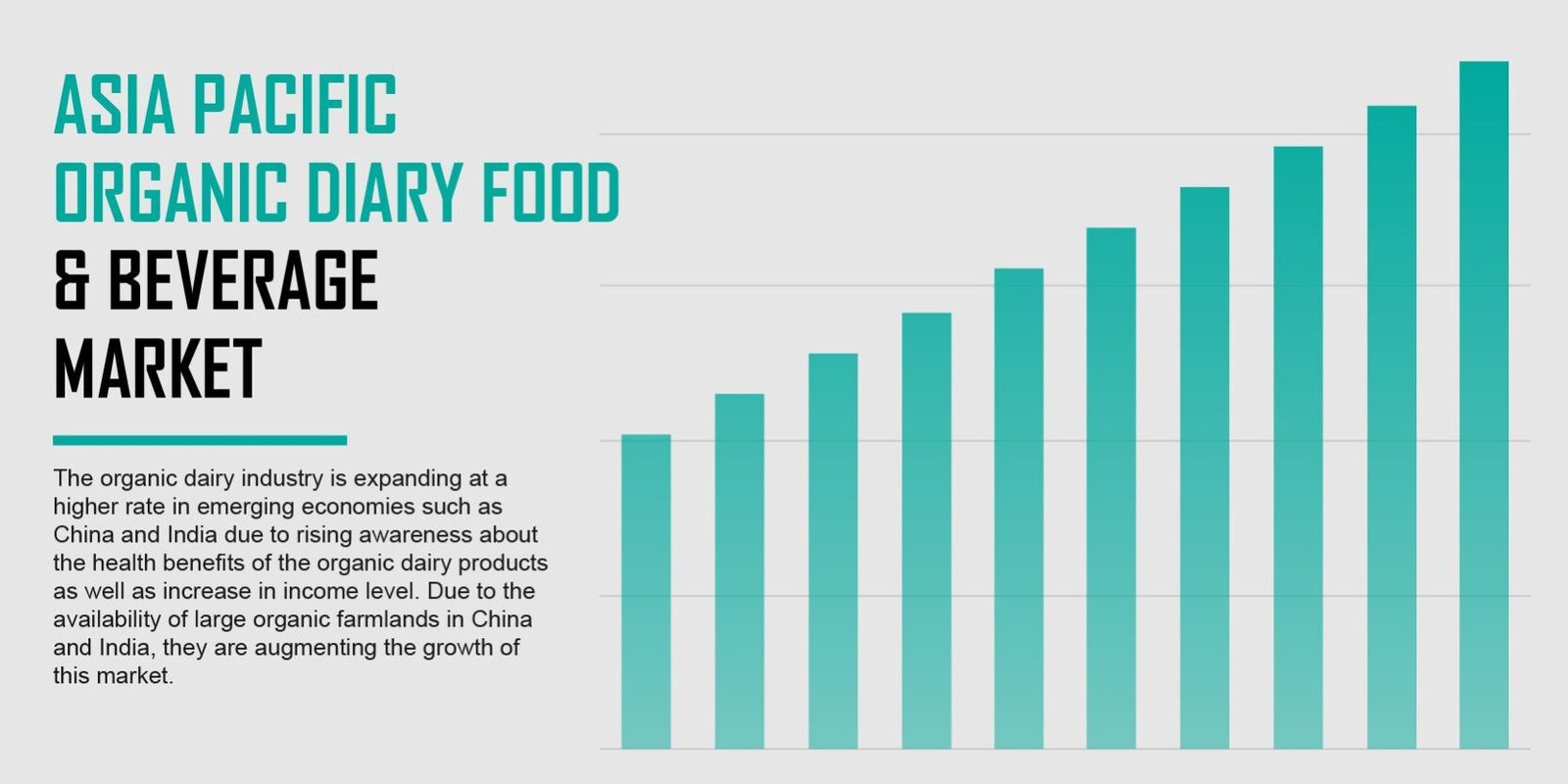 Asia Pacific Organic Dairy Food and Beverage Market