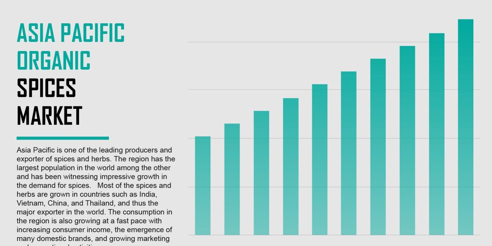 Asia Pacific Organic Spices Market