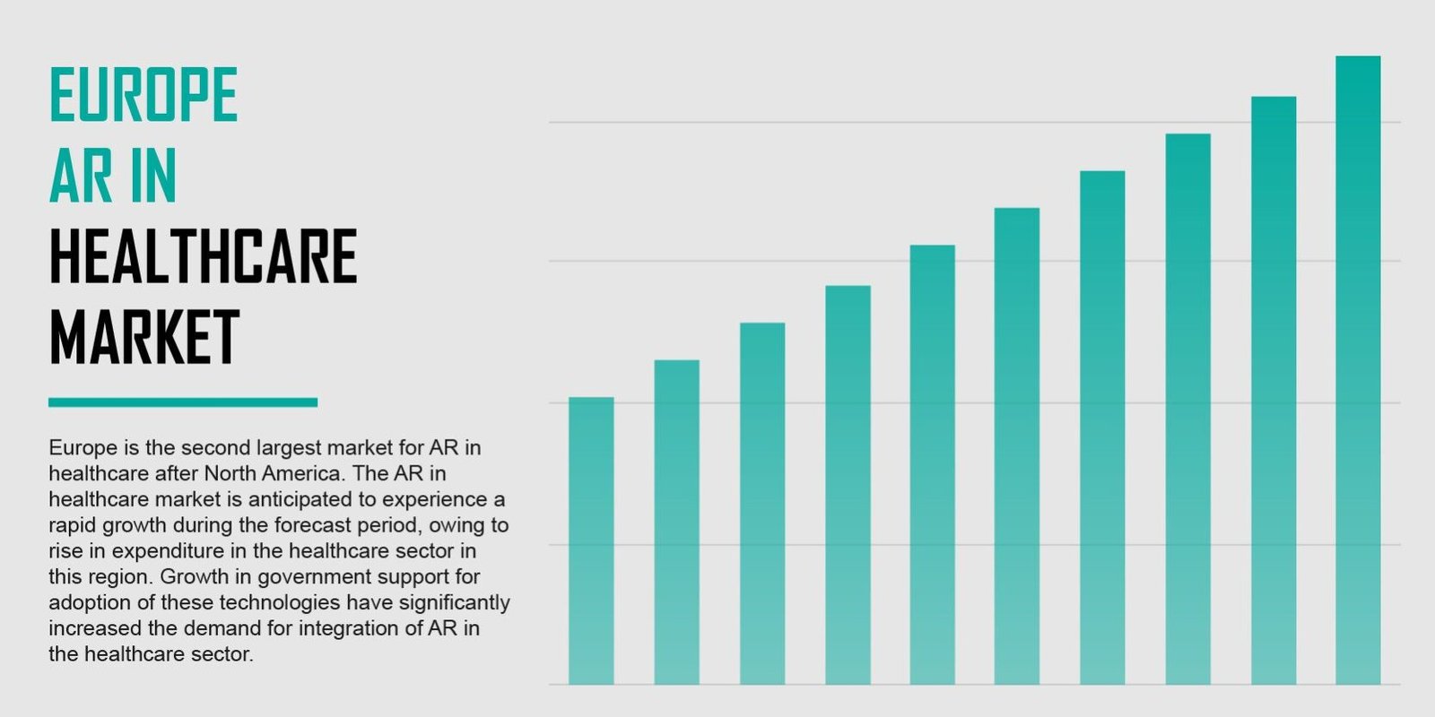 Europe AR in Healthcare Market