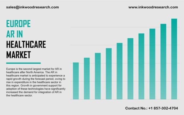 Europe AR in Healthcare Market