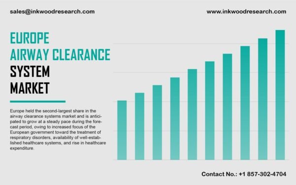 Europe Airway Clearance System Market