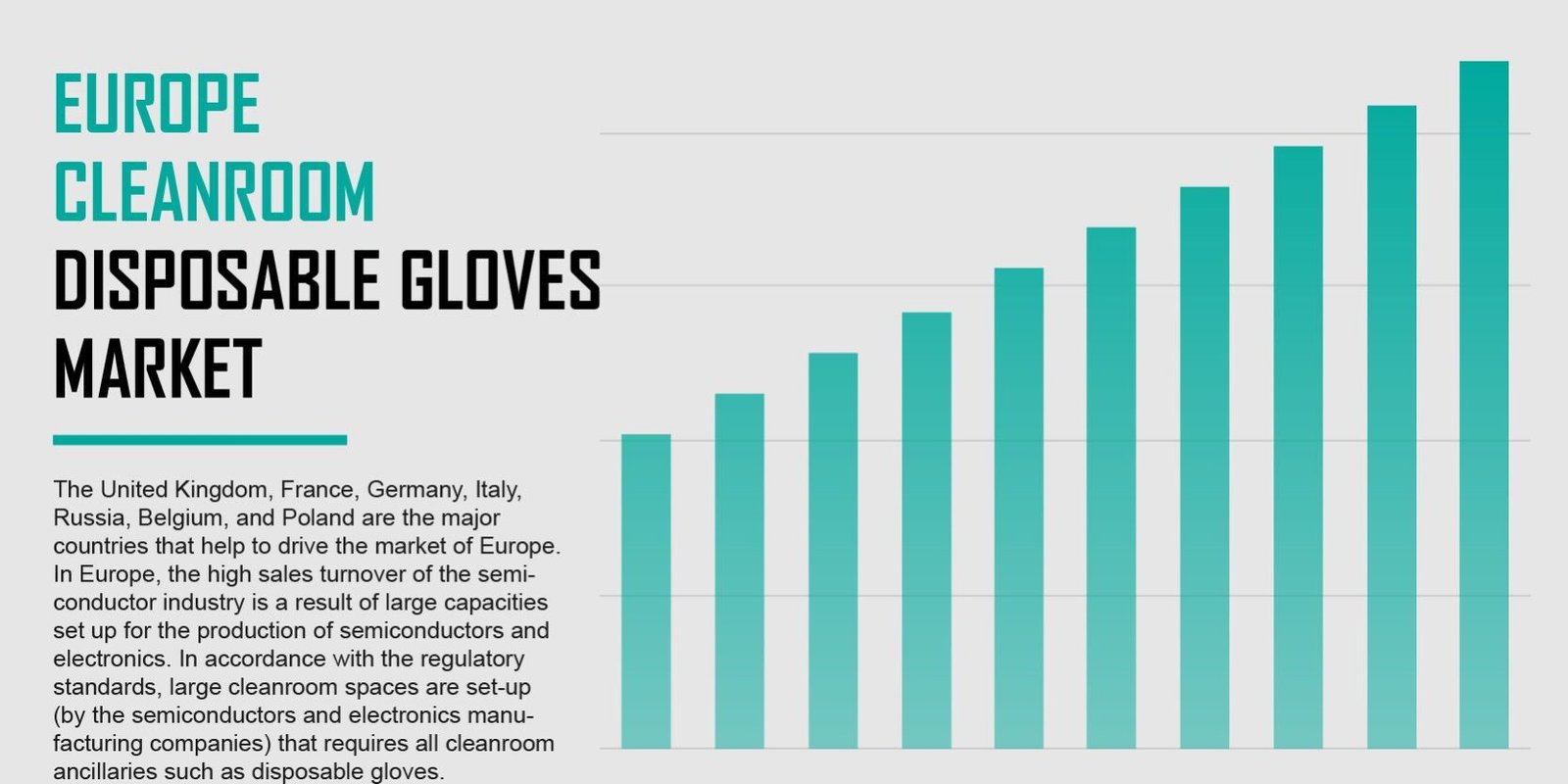 Europe Cleanroom Disposable Gloves Market Europe Cleanroom Disposable Gloves Market