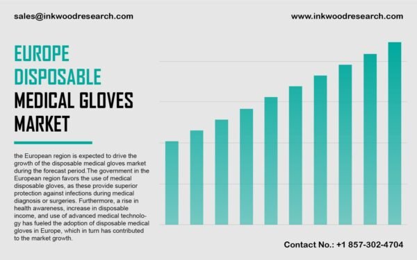 Europe Disposable Medical Gloves Market Europe Disposable Medical Gloves Market