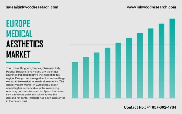 Europe Medical Aesthetics Market Europe Medical Aesthetics Market