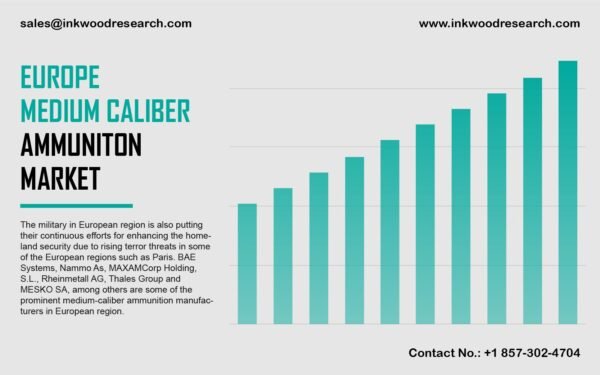 Europe Medium Caliber Ammunition Market Europe Medium Caliber Ammunition Market