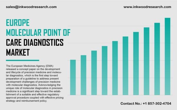 Europe Molecular Point of Care Diagnostics Market
