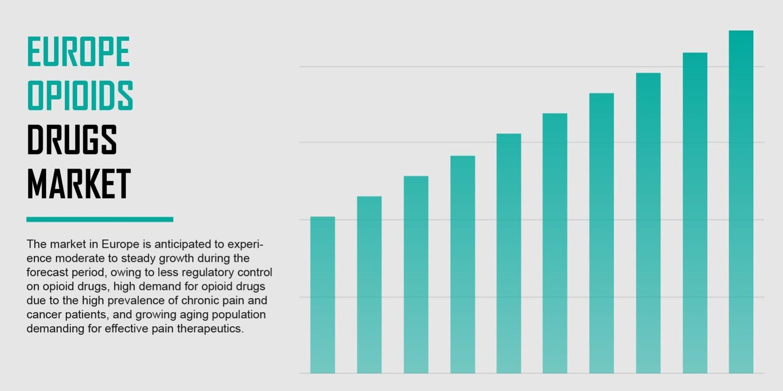 Europe Opioids Drug Marke