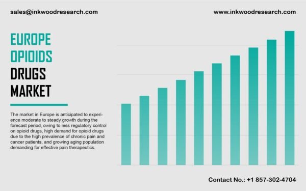 Europe Opioids Drug Marke Europe Opioids Drug Marke