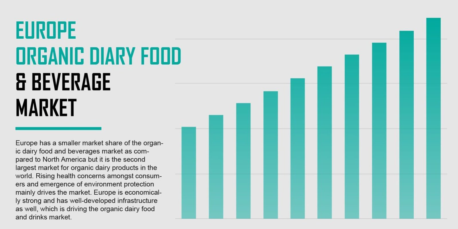 Europe Organic Dairy Food and Beverage Market