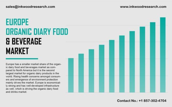 Europe Organic Dairy Food and Beverage Market