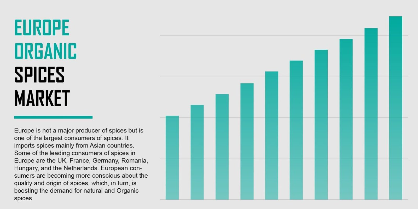 Europe Organic Spices Market