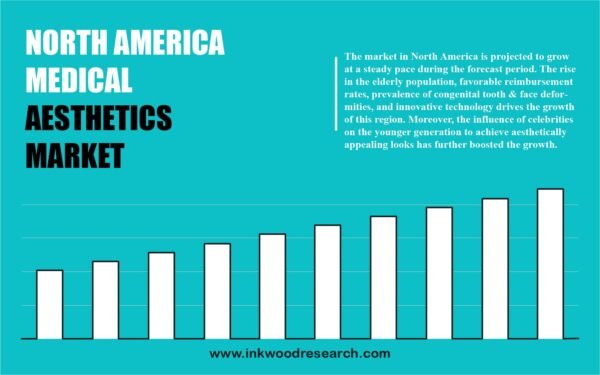 NORTH AMERICA MEDICAL AESTHETICS MARKET NORTH AMERICA MEDICAL AESTHETICS MARKET